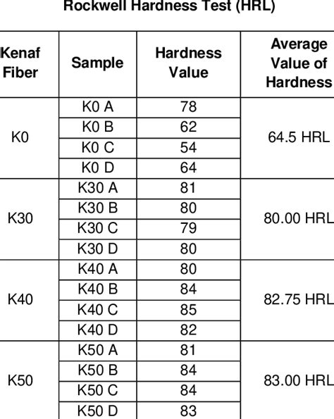 standard value of rockwell hardness test b of aluminum|rockwell hardness scale for aluminum.